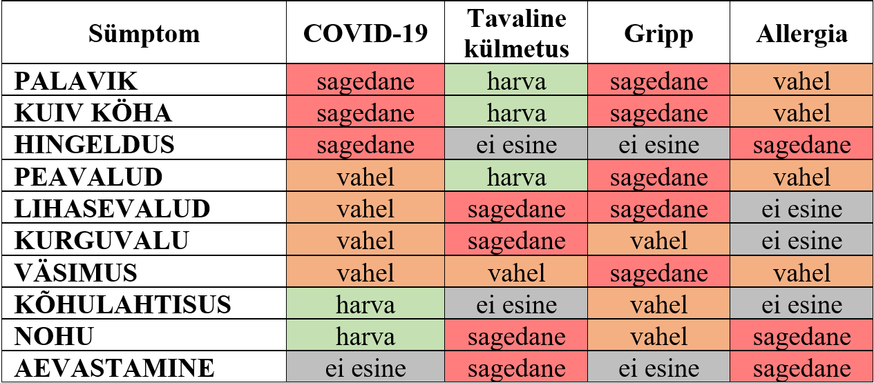 covid19et