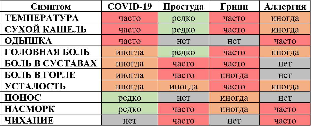 covid19ru